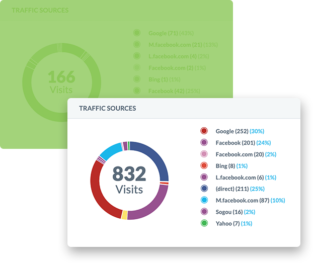Potomac Rejuvenation Center overhauls online presence and grows new patient bookings with InvigoMedia 9 Potomac Rejuvenation Center overhauls online presence and grows new patient bookings with InvigoMedia - 7