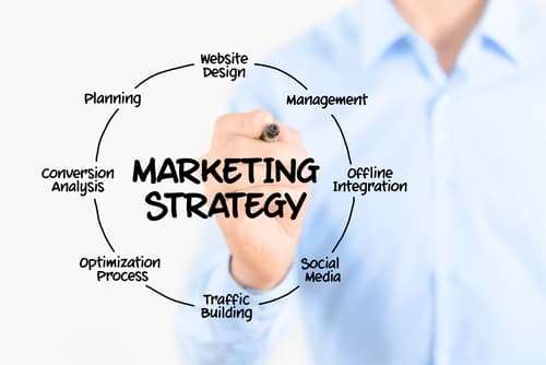 Why Does Your Practice Need Healthcare Social Media Marketing? 3 Marketing strategy concept