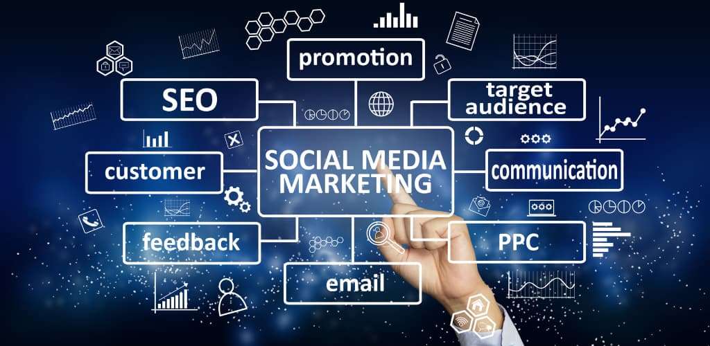 Maximizing Marketing for Successful Medical Aesthetics Practices. 1 Social Media Marketing