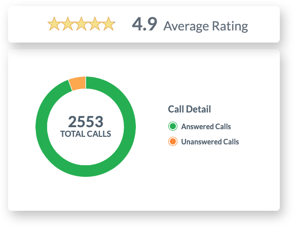 Progressive Rehabilitation Medicine achieves 395% ROI and strong digital presence with InvigoMedia 11 Progressive Rehabilitation Medicine achieves 395% ROI and strong digital presence with InvigoMedia - 11
