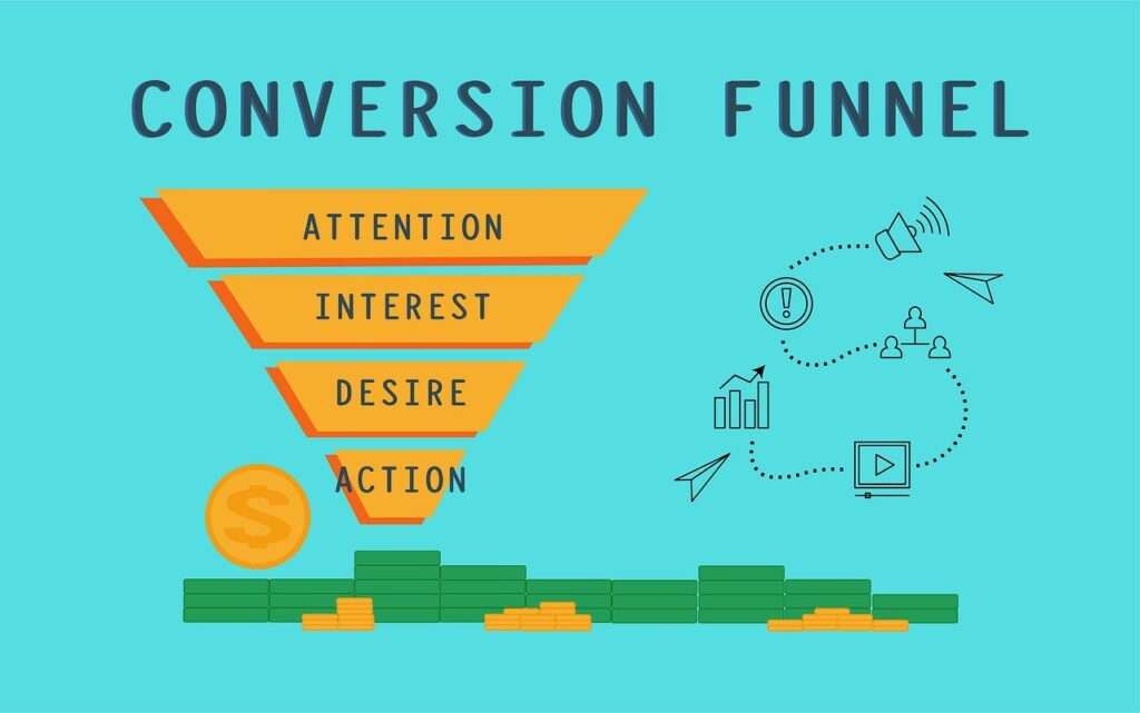 Unlocking Website Success: Strategies for Boosting Conversions and Driving Sales 4 conversion funnel