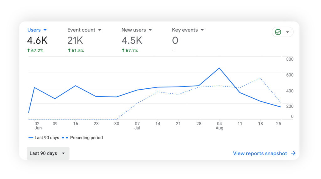 Optimal Sleep and Weight Loss Case Study - 3