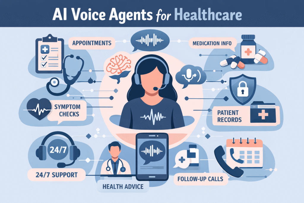 AI Voice Agents for Healthcare
