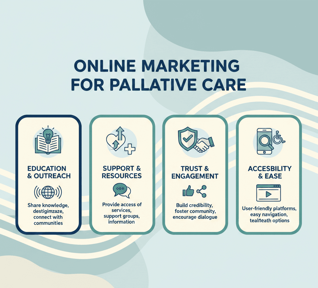 Online Marketing for Palliative Care: How to Support Families Digitally 1 Online Marketing for Palliative Care